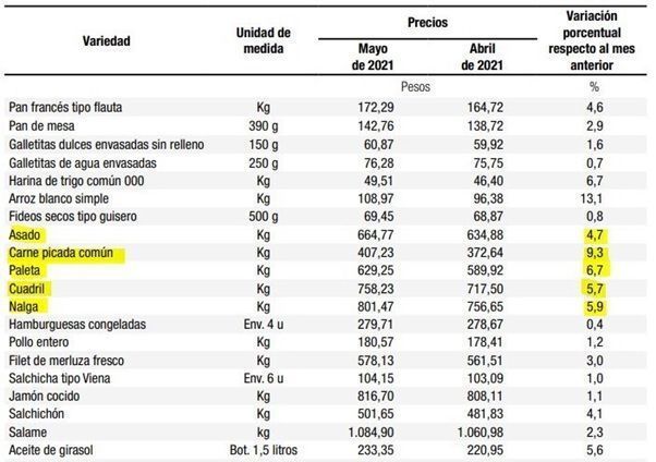 El cierre a la exportación de carnes bovinas, sus efectos y ¿su futuro?