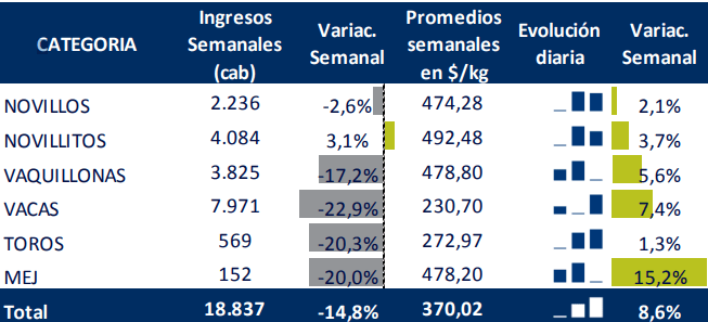 Resumen semanal de mercado ROSGAN