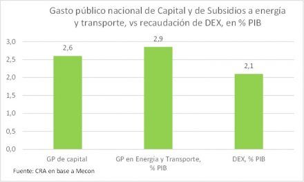 CRA lo tiene claro: Lo mejor para el país es eliminar los Derechos de Exportación