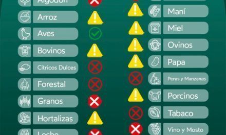 Nuevo Semáforo de Economías Regionales de CONINAGRO