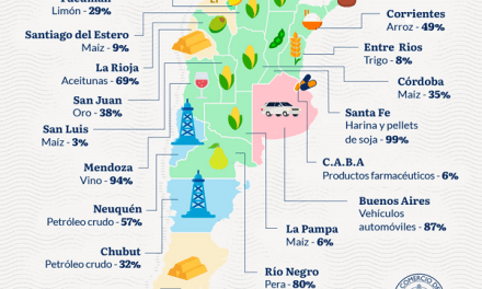¿Qué exporta cada provincia argentina?