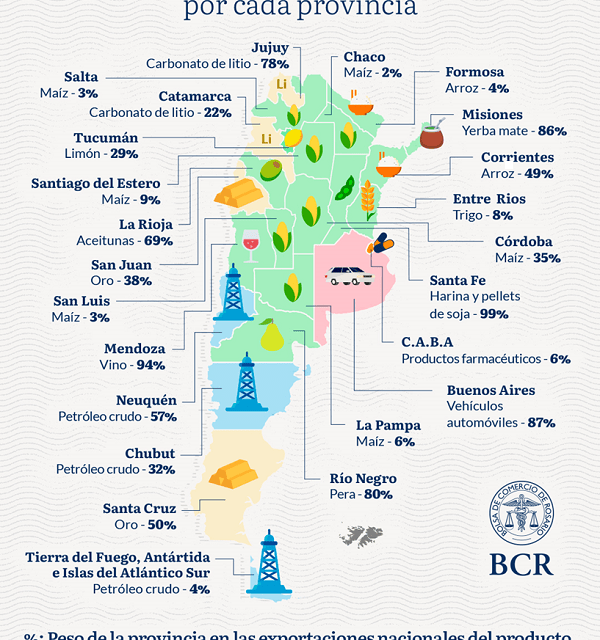 ¿Qué exporta cada provincia argentina?