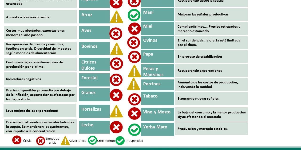 Semáforo de economías regionales de noviembre de 2023