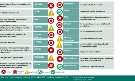Semáforo de economías regionales de noviembre de 2023