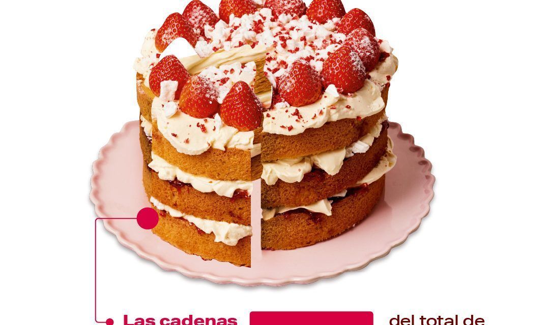 ¿En qué se parece el PBI a una torta?