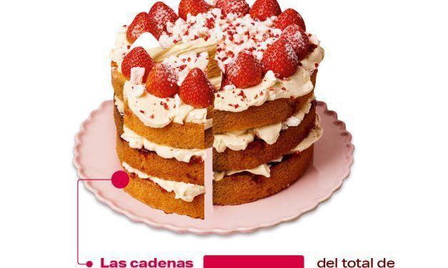 ¿En qué se parece el PBI a una torta?