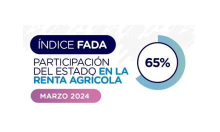 El índice FADA indica 65% a marzo de 2024