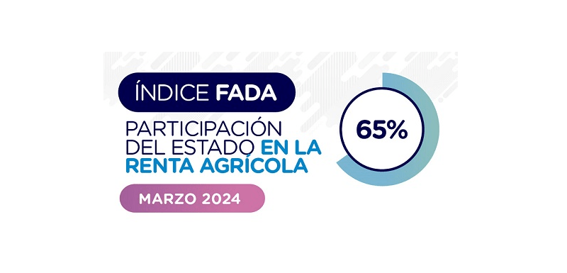 El índice FADA indica 65% a marzo de 2024
