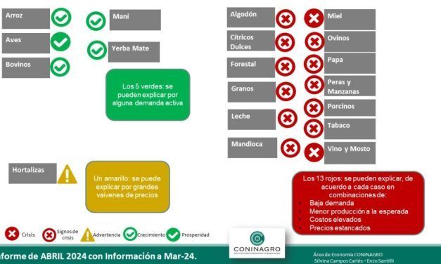 Semáforo de Economías Regionales para marzo de 2024