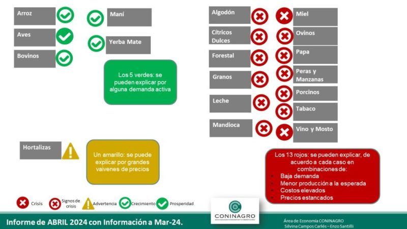 Semáforo de Economías Regionales para marzo de 2024