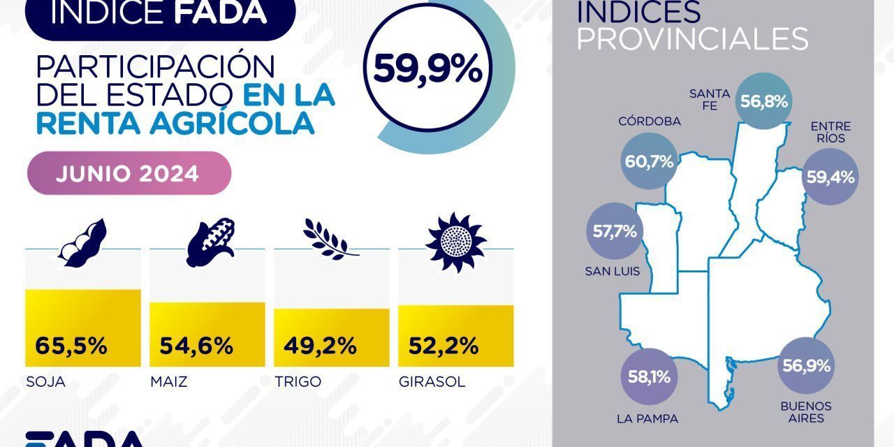 Participación del Estado en la renta agrícola – Junio de 2024