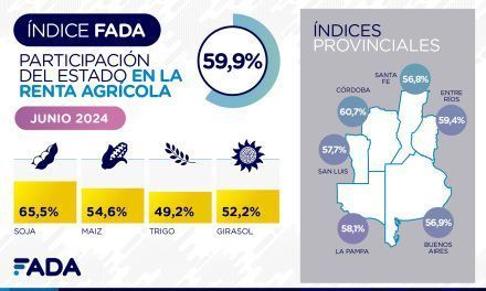 Participación del Estado en la renta agrícola – Junio de 2024