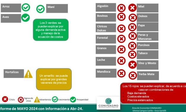 Semáforo de las Economías Regionales para Abril de 2024
