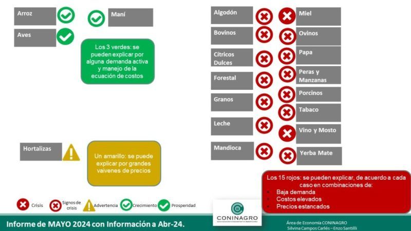 Semáforo de las Economías Regionales para Abril de 2024