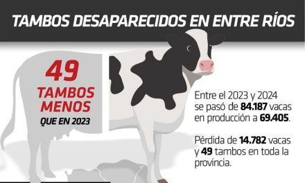 Se profundiza la desaparición de tambos en Entre Ríos