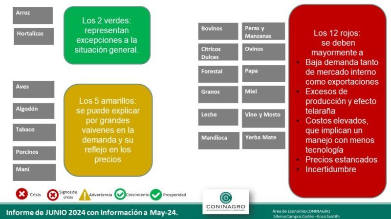 Semáforo de las Economías Regionales – Mayo de 2024