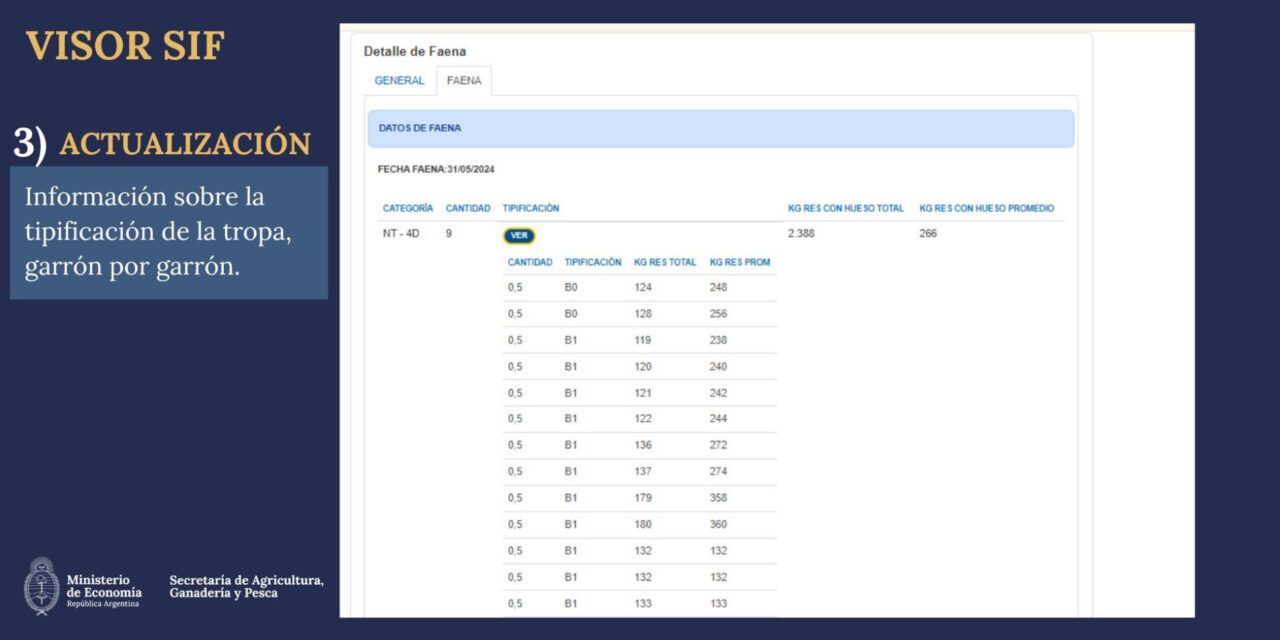 Simplifican el acceso de los resultados de faena a productores