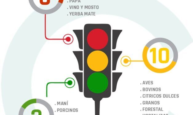 Semáforo de economías regionales de enero de 2025