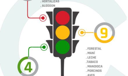 Fuerte contraste en el negocio agropecuario: granos, carne y leche resisten la crisis