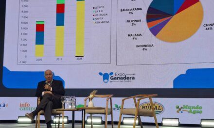 Víctor Tonelli: “La ganadería tiene por delante años extremadamente interesantes”